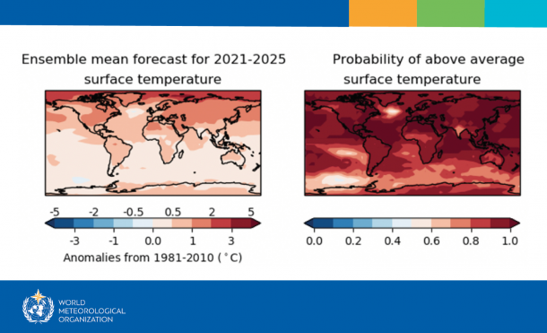 Global Annual to Decadal Climate Update