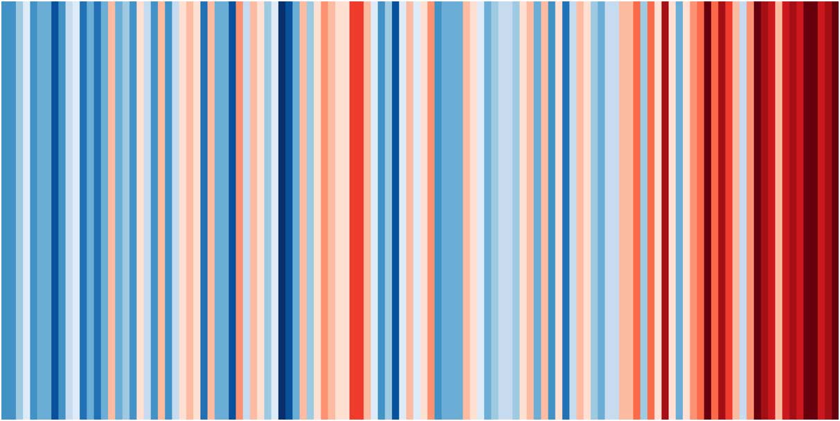 Porast godišnje temperature zraka u Hrvatskoj